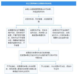 互聯(lián)網(wǎng)域名注冊(cè)服務(wù)全流程解析 從查詢到管理的完整指南