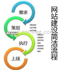 合肥網(wǎng)絡(luò)公司 一站式網(wǎng)站建設(shè)與互聯(lián)網(wǎng)域名注冊(cè)服務(wù)指南